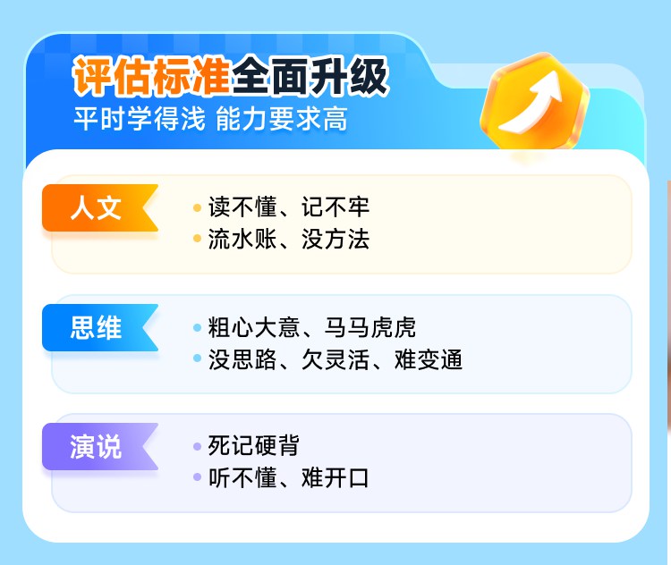 小学阶段学习需求与课程介绍